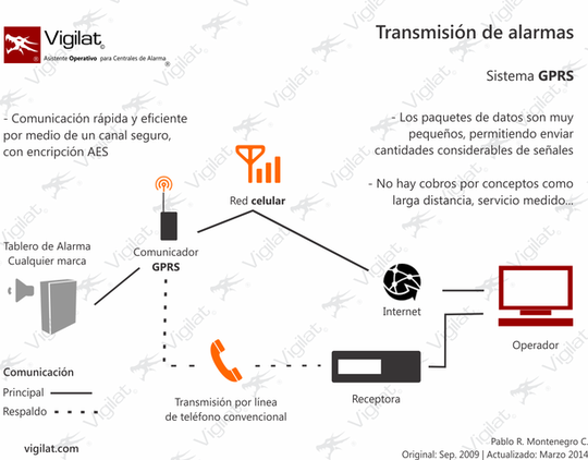 sistema GPRS
