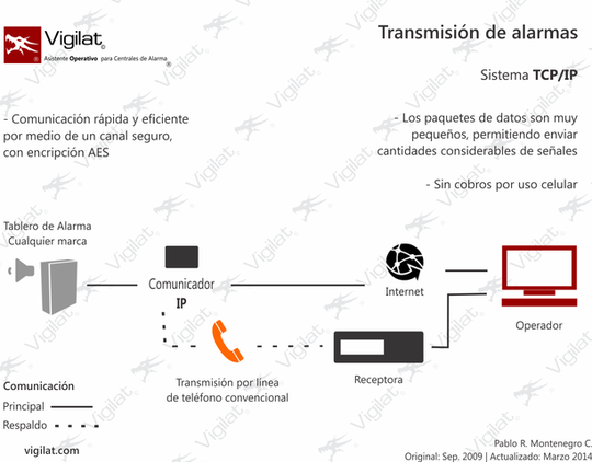 sistema GPRS